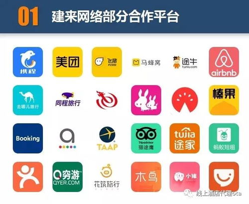 OTA線上酒店代理 如何入局、盈利模式與商務(wù)代理代辦服務(wù)全解析